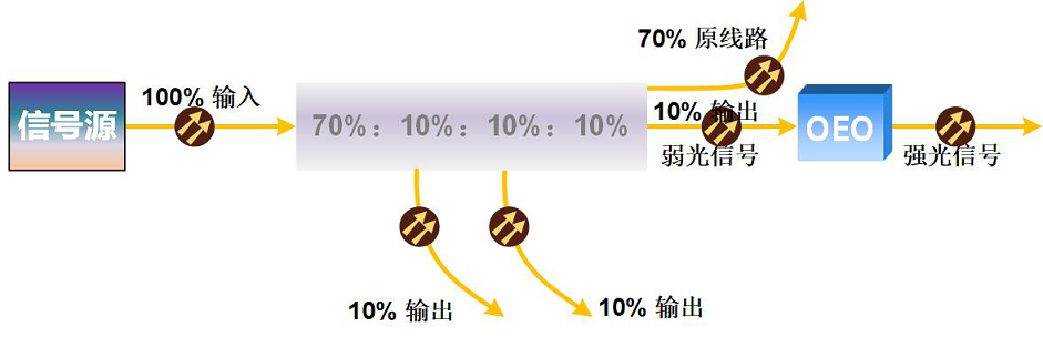 52页单通道放大.png