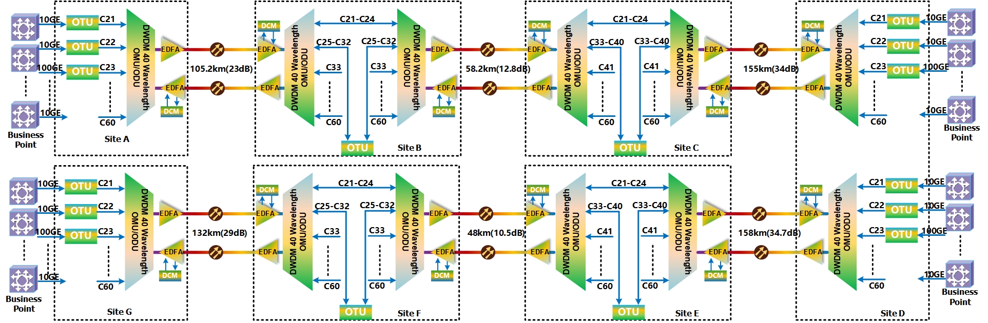 dwdm.jpg